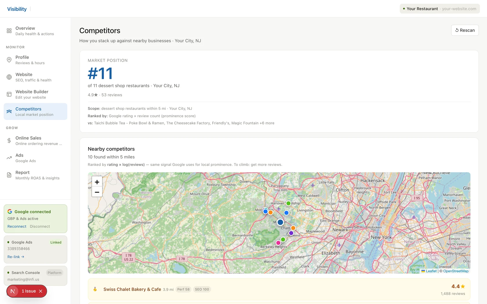 Online Presence & Growth — competitor tracking, local rank and keyword gaps